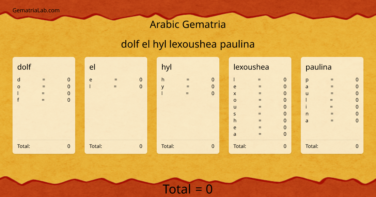 dolf el hyl lexoushea paulina in arabic Gematria